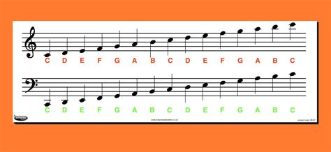 How to Write Music Notes: A Journey into the Art of Notation