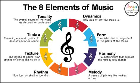 Motive Music Definition and its Discussing Elements