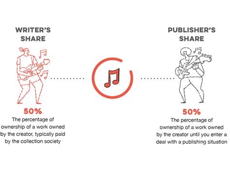 What Is a Publishing Deal in Music: A Multi-Faceted Perspective