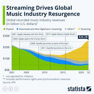 what is a&r in the music industry and how does it impact streaming services?