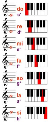 What Is Solfege in Music: A Detailed Exploration of Its Essence and Application