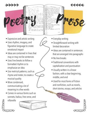 what makes poetry different than prose? the rhythm of words