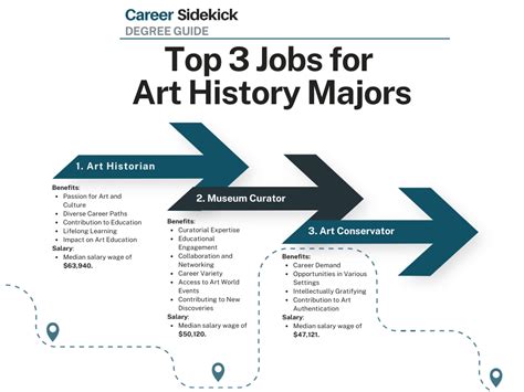 What to Do with an Art History Degree: The Multi-Faceted Journey of Artistic Knowledge